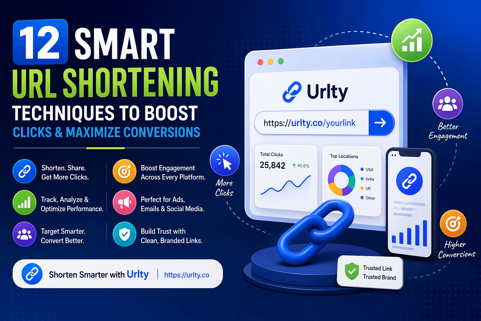12 Smart URL Shortening Techniques to Boost Clicks & Maximize Conversions